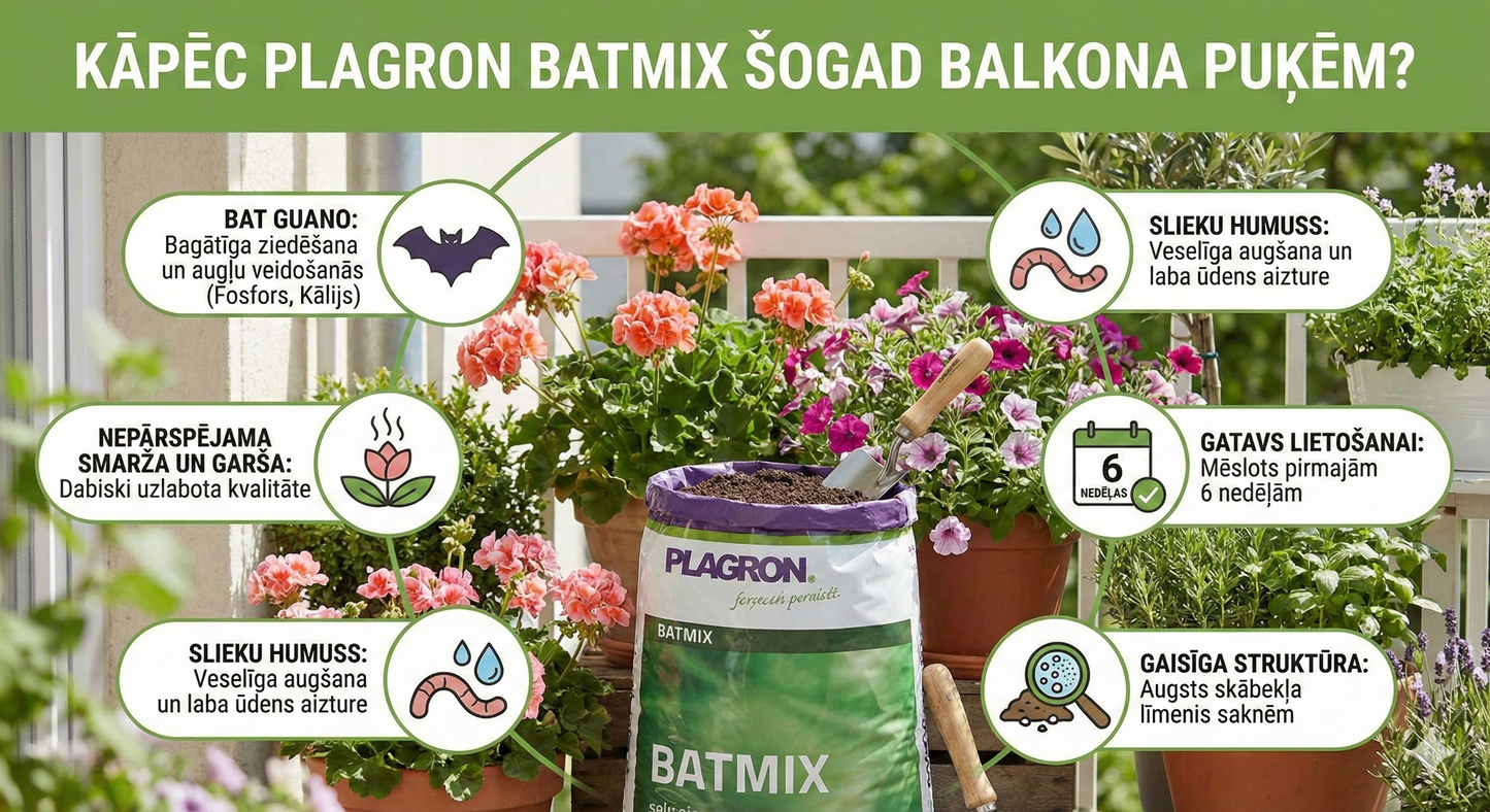 Maaperä lepakkolannoitteella Bat Guano BATMIX 25L